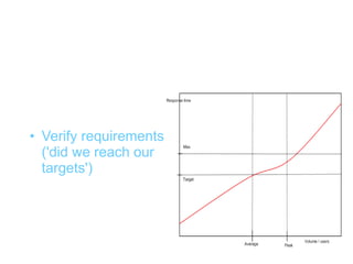 Results(2)



• Verify requirements
  ('did we reach our
  targets')
 