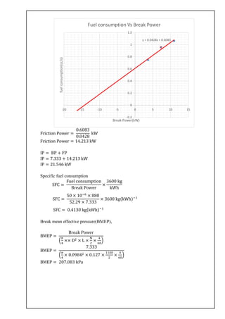Friction Power =
0.6083
0.0428
kW
Friction Power = 14.213 kW
IP = BP + FP
IP = 7.333 + 14.213 kW
IP = 21.546 kW
Specific fuel consumption
SFC =
Fuel consumption
Break Power
×
3600 kg
kWh
SFC =
50 × 10−6
× 880
52.29 × 7.333
× 3600 kg(kWh)−1
SFC = 0.4130 kg(kWh)−1
Break mean effective pressure(BMEP),
BMEP =
Break Power
(
π
4
×× D2 × L ×
N
2
×
4
60
)
BMEP =
7.333
(
π
4
× 0.09842 × 0.127 ×
1100
2
×
4
60
)
BMEP = 207.083 kPa
y = 0.0428x + 0.6083
-0.2
0
0.2
0.4
0.6
0.8
1
1.2
-20 -15 -10 -5 0 5 10 15
fuelconsumption(cc/s)
Break Power(kW)
Fuel consumption Vs Break Power
 