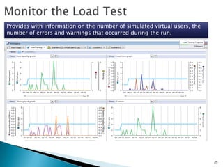 Provides with information on the number of simulated virtual users, the
number of errors and warnings that occurred during the run.

25

 
