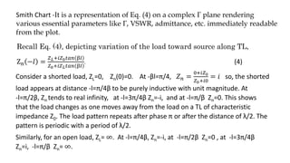 Load variation on transmission line, Smith Chart and load matching ...