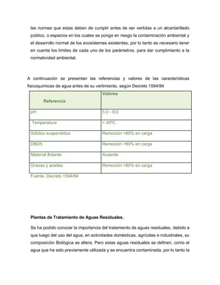 las normas que estas deben de cumplir antes de ser vertidas a un alcantarillado
público, o espacios en los cuales se ponga en riesgo la contaminación ambiental y
el desarrollo normal de los ecosistemas existentes; por lo tanto es necesario tener
en cuenta los límites de cada uno de los parámetros, para dar cumplimiento a la
normatividad ambiental.
A continuación se presentan las referencias y valores de las características
fisicoquímicas de agua antes de su vertimiento, según Decreto 1594/84
Referencia
Valores
pH 5,0 - 9,0
Temperatura < 40ºC
Sólidos suspendidos Remoción >80% en carga
DBO5 Remoción >80% en carga
Material flotante Ausente
Grasas y aceites Remoción >80% en carga
Fuente. Decreto 1594/84
Plantas de Tratamiento de Aguas Residuales.
Se ha podido conocer la importancia del tratamiento de aguas residuales, debido a
que luego del uso del agua, en actividades domésticas, agrícolas e industriales, su
composición Biológica se altera. Pero estas aguas residuales se definen, como el
agua que ha sido previamente utilizada y se encuentra contaminada, por lo tanto la
 
