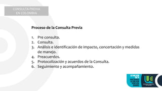 CONSULTA PREVIA
EN COLOMBIA
Proceso de la Consulta Previa
1. Pre consulta.
2. Consulta.
3. Análisis e identificación de impacto, concertación y medidas
de manejo.
4. Preacuerdos.
5. Protocolización y acuerdos de la Consulta.
6. Seguimiento y acompañamiento.
 