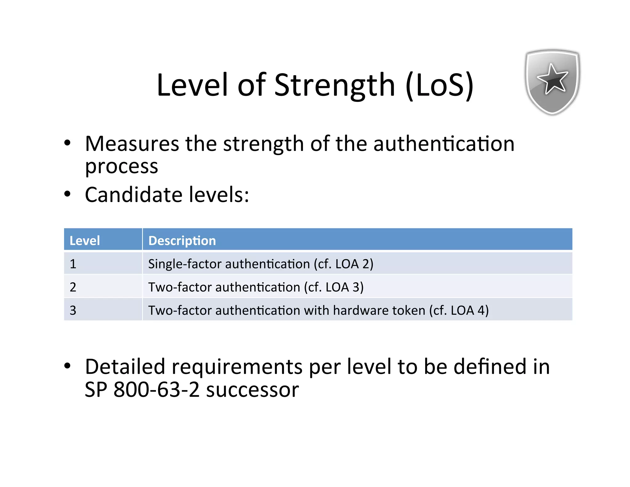 Level	
  of	
  Strength	
  (LoS)	
  
•  Measures	
  the	
  strength	
  of	
  the	
  authen+ca+on	
  
process	
  
•  Candidate	
  levels:	
  
•  Detailed	
  requirements	
  per	
  level	
  to	
  be	
  deﬁned	
  in	
  
SP	
  800-­‐63-­‐2	
  successor	
  
Level	
   Descrip'on	
  
1	
   Single-­‐factor	
  authen+ca+on	
  (cf.	
  LOA	
  2)	
  
2	
   Two-­‐factor	
  authen+ca+on	
  (cf.	
  LOA	
  3)	
  
3	
   Two-­‐factor	
  authen+ca+on	
  with	
  hardware	
  token	
  (cf.	
  LOA	
  4)	
  
 