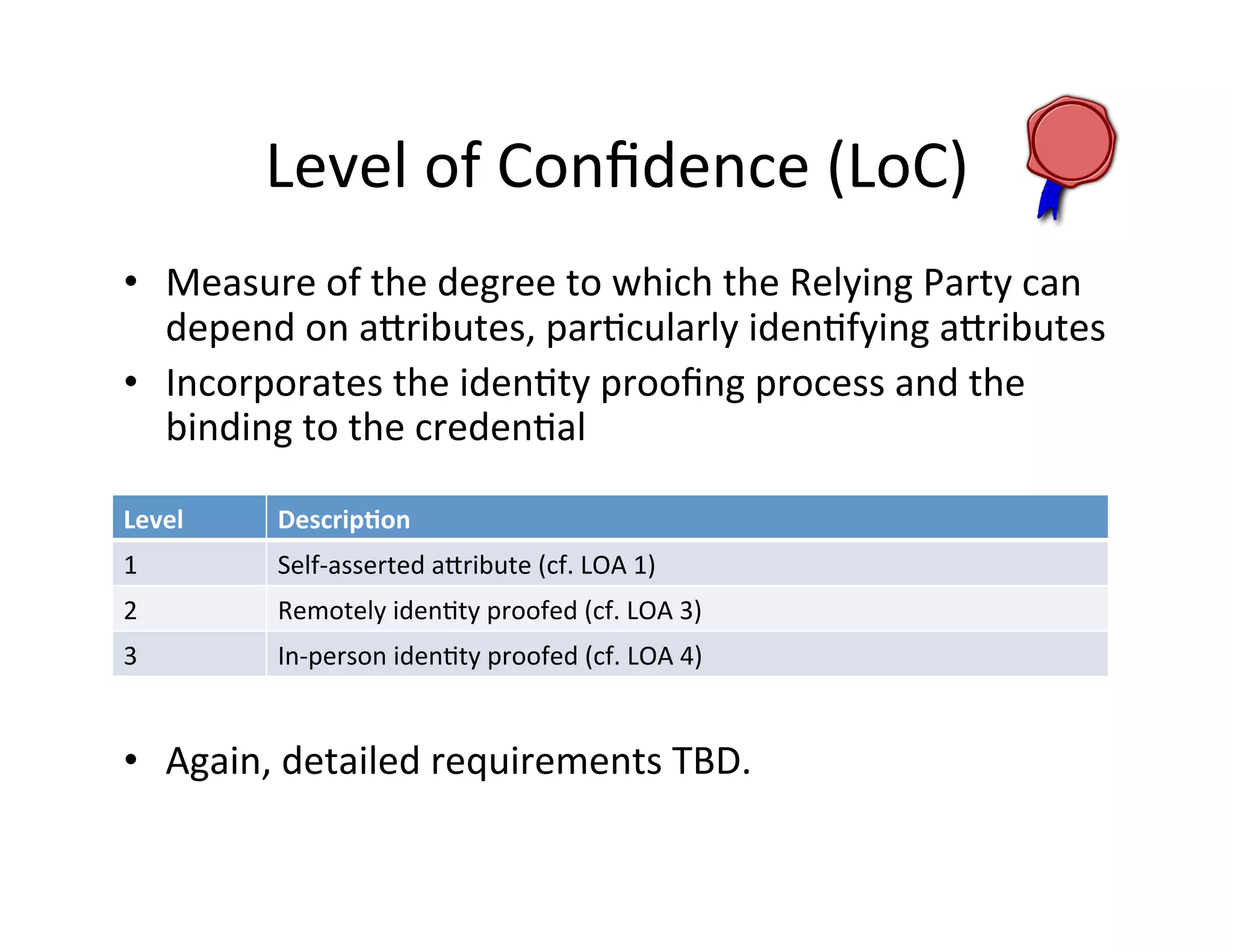 Level	
  of	
  Conﬁdence	
  (LoC)	
  
•  Measure	
  of	
  the	
  degree	
  to	
  which	
  the	
  Relying	
  Party	
  can	
  
depend	
  on	
  akributes,	
  par+cularly	
  iden+fying	
  akributes	
  
•  Incorporates	
  the	
  iden+ty	
  prooﬁng	
  process	
  and	
  the	
  
binding	
  to	
  the	
  creden+al	
  
•  Again,	
  detailed	
  requirements	
  TBD.	
  
Level	
   Descrip'on	
  
1	
   Self-­‐asserted	
  akribute	
  (cf.	
  LOA	
  1)	
  
2	
   Remotely	
  iden+ty	
  proofed	
  (cf.	
  LOA	
  3)	
  
3	
   In-­‐person	
  iden+ty	
  proofed	
  (cf.	
  LOA	
  4)	
  
 