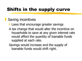 Shifts in the supply curve Saving incentives Laws that encourage greater savings A tax change that would alter the incentive on households to save at any given interest rate would affect the quantity of loanable funds supplied at each rate. Savings would increase and the supply of loanable funds would shift right. 