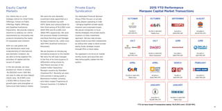 We were the sole domestic
investment bank appointed as a
Global Coordinator by both
HDFC Bank and IndusInd Bank for
their fund raising of Rs.2,000 crore
($301 MM) and Rs.4,328 crore
($652 MM) respectively. We were
the exclusive Global Coordinator
and Book Running Lead Manager
for Bajaj Finance’s Rs. 1,400 crore
($211 MM) Qualified Institutions
Placement.
We are pioneers at introducing
innovative products to the market.
We were the left lead manager
in the first of its kind issuance of
differential voting shares by
Tata Motors and also in the
maiden Indian Depository
Receipts issuance by Standard
Chartered PLC. Recently we were
instrumental in taking public a
Blackstone investee company
and India’s largest Fragrances &
Flavours business, S H Kelkar &
Company.
Private Equity
Syndication
Our dedicated Financial Sponsor
Group (FSG) focuses on private
equity players operating in India
- bringing together private equity
investors and corporate houses.
We advise companies on fund
raising strategies and private equity
investors on their investment
approach. We also help private
equity funds to exit their investments
by selling their stake to other private
equity funds, strategic buyers
through IPOs or block deals.
Our approach is to focus on market
worthy issuers and securities and
help bring quality capital into the
system.
Equity Capital
Markets
Our clients rely on us for
strategic advice for Initial Public
Offerings, Follow-on Public
Offerings, Rights Offerings
and Qualified Institutions
Placements. We provide creative
solutions to address our clients
requirements by innovating new
products dovetailing the needs
of corporates and investors.
With our vast global and
local distribution reach and
understanding of international
and domestic investors, we
are able to bring together the
providers of capital and the
issuers of capital.
In the last decade, we have
assisted our clients in raising
~Rs.250,000 crore (~$40 Bn)
and year to date we have helped
clients raise ~Rs.51,945 crore
(~$7,821 MM) to finance their
growth plans and strengthen or
restructure their balance sheets.
2015 YTD Performance
Marquee Capital Market Transactions
OCTOBER
Rs.508 Cr
($76 MM) IPO
OCTOBER
Rs.740 Cr ($111 MM)
Rights Issue
SEPTEMBER
Rs.5,051 Cr
($760 MM) QIP
AUGUST
Rs.9,396 Cr
($1,415 MM) OFS
JULY
Rs.182 Cr
($27 MM) OFS
JULY
Rs.872 Cr ($131 MM)
Block Transaction
JUNE
Rs.4,328 Cr
($652 MM) QIP
JUNE
Rs.1,400 Cr
($211 MM) QIP
APRIL
Rs.1,401 Cr ($211 MM)
Rights Issue
APRIL
Rs.1,610 Cr
($242 MM) OFS
MARCH
Rs.300 Cr
($45 MM) QIP
FEBRUARY
Rs.2,000 Cr
($301 MM) QIP
JANUARY
Rs.22,557 Cr
($3,396 MM) OFS
JANUARY
Rs.1,600 Cr ($241 MM)
Rights Issue
YTD we have closed 14 transactions raising ~Rs.51,945 crore (~$7,821 MM).
III IV
 