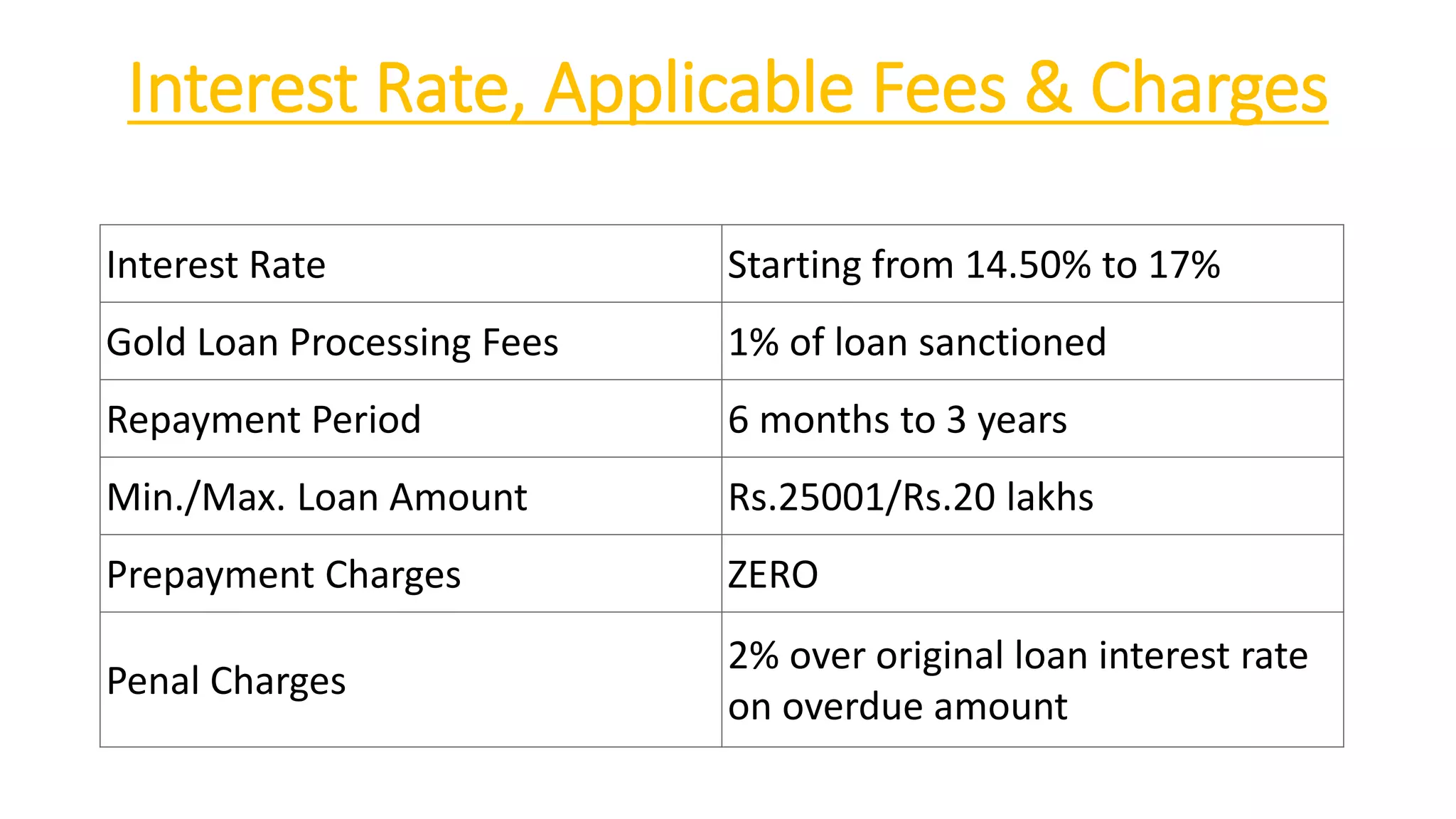 Loan against Gold PPT