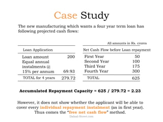 Term Loan Appraisal