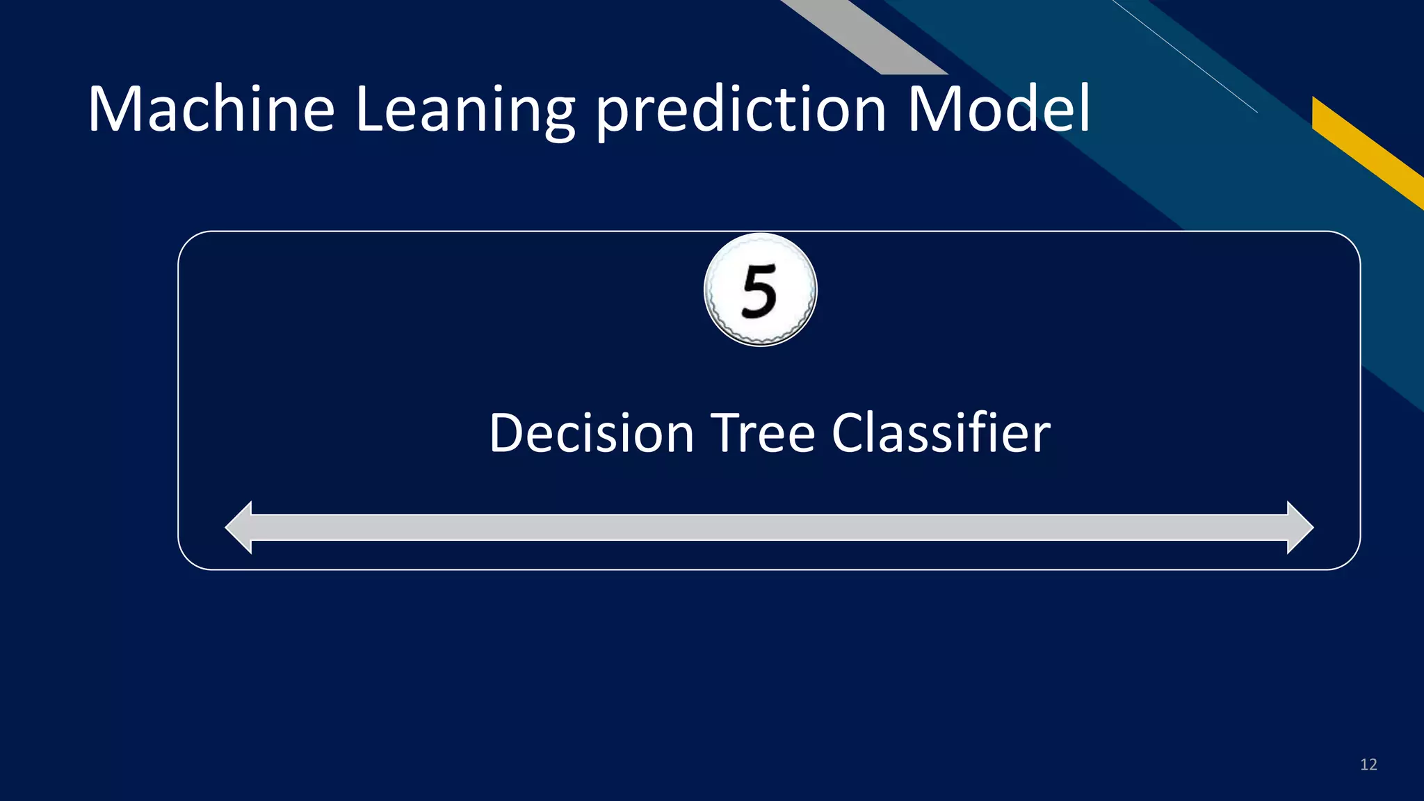 Loan approval prediction based on machine learning approach | PDF