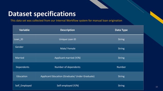 Loan approval prediction based on machine learning approach | PPT