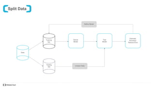 Loan Default Prediction with Machine Learning | PDF