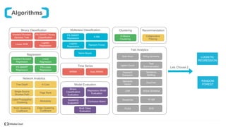 Loan Default Prediction with Machine Learning | PDF