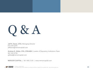 35
© Mercer Capital 2015.
Any reproduction of this material must reference Mercer Capital and its website URL: www.mercercapital.com
Q & A
Jeff K. Davis, CFA | Managing Director
615.345.0340
jeffdavis@mercercapital.com
Andrew K. Gibbs, CFA, CPA/ABV | Leader of Depository Institutions Team
901.322.9726
gibbsa@mercercapital.com
MERCER CAPITAL | 901.685.2120 | www.mercercapital.com
 