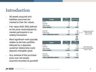 4
© Mercer Capital 2015.
Any reproduction of this material must reference Mercer Capital and its website URL: www.mercercapital.com
Introduction
»  All assets acquired and
liabilities assumed are
marked to their fair values
»  Fair value (ASC 820) defined
as the price received/paid by
market participants in an
orderly transaction
»  Most significant mark typically
relates to the loan portfolio,
followed by a depositor
customer relationship (core
deposit) intangible asset
»  Any residual of the purchase
price over net assets
acquired recorded as goodwill
Target
Pre-
Acquisition
At Fair Value
Loans 75 70
Goodwill 0 12
Other Assets 25 25
TOTAL ASSETS $100 $107
Deposits 90 92
Total Equity 10 15
TOTAL LIABILITIES & EQUITY $100 $107
Buyer
Pre-
Acquisition
Post-
Acquisition
Loans 750 820
Goodwill 0 12
Other Assets 250 260
TOTAL ASSETS $1,000 $1,092
Deposits 900 992
Total Equity 100 100
TOTAL LIABILITIES & EQUITY $1,000 $1,092
Target acquired for
150% of book
value, or $15
Assumes buyer
pays purchase price
($15) in cash
 