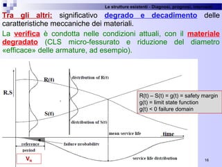 Le strutture esistenti - Diagnosi, prognosi, interventi 
16
Tra gli altri: significativo  degrado e decadimento  delle 
caratteristiche meccaniche dei materiali.
La  verifica  è  condotta  nelle  condizioni  attuali,  con  il  materiale
degradato (CLS  micro-fessurato  e  riduzione  del  diametro 
«efficace» delle armature, ad esempio).
R(t) – S(t) = g(t) = safety margin
g(t) = limit state function
g(t) < 0 failure domain
VN
 