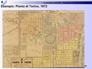 Le strutture esistenti - Diagnosi, prognosi, interventi 
Esempio: Pianta di Torino, 1872
28
 