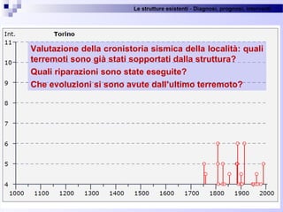 Le strutture esistenti - Diagnosi, prognosi, interventi 
30
Valutazione della cronistoria sismica della località: quali
terremoti sono già stati sopportati dalla struttura?
Quali riparazioni sono state eseguite?
Che evoluzioni si sono avute dall’ultimo terremoto?
 