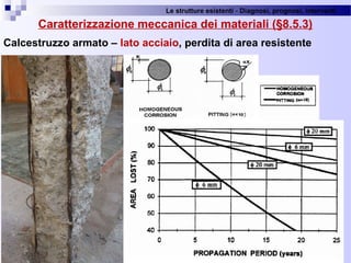 Le strutture esistenti - Diagnosi, prognosi, interventi 
63
Caratterizzazione meccanica dei materiali (§8.5.3)
Calcestruzzo armato – lato acciaio, perdita di area resistente
 