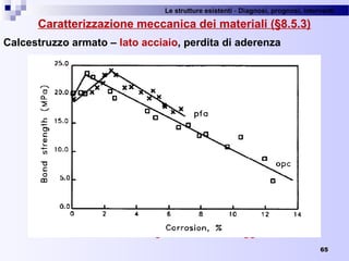 Le strutture esistenti - Diagnosi, prognosi, interventi 
65
Caratterizzazione meccanica dei materiali (§8.5.3)
Calcestruzzo armato – lato acciaio, perdita di aderenza
Valutare le lunghezze di ancoraggio!
 