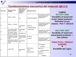 Le strutture esistenti - Diagnosi, prognosi, interventi 
71
Caratterizzazione meccanica dei materiali (§8.5.3)
Legno
EN 335-1:2006
Durability of wood and
wood- based products -
Definition of use
classes - Part 1: General
ISO 21887:2007
Durability of wood and
wood-based products —
Use classes
Classi d’uso – Classi di
durabilità
▼
Durabilità del Legno
 