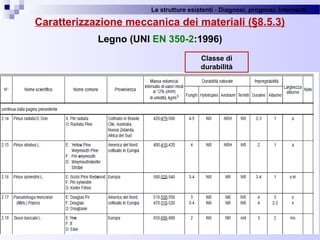 Le strutture esistenti - Diagnosi, prognosi, interventi 
72
Caratterizzazione meccanica dei materiali (§8.5.3)
Legno (UNI EN 350-2:1996)
Classe di
durabilità
 