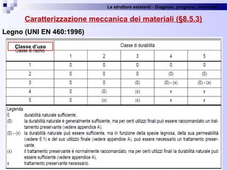 Le strutture esistenti - Diagnosi, prognosi, interventi 
73
Caratterizzazione meccanica dei materiali (§8.5.3)
Legno (UNI EN 460:1996)
Classe d’uso
 