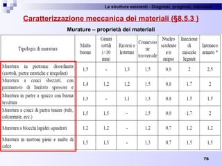Le strutture esistenti - Diagnosi, prognosi, interventi 
76
Caratterizzazione meccanica dei materiali (§8.5.3 )
Murature – proprietà dei materiali
 