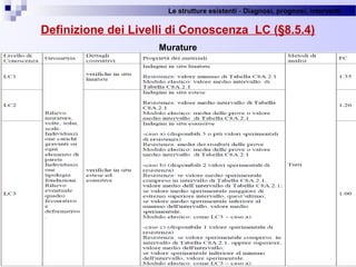 Le strutture esistenti - Diagnosi, prognosi, interventi 
79
Definizione dei Livelli di Conoscenza LC (§8.5.4)
Murature
 