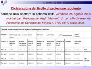 Le strutture esistenti - Diagnosi, prognosi, interventi 
89
Dichiarazione del livello di protezione raggiunto
sarebbe utile adottare lo schema della Circolare 25 agosto 2009 
Indirizzi per l’esecuzione degli interventi di cui all’ordinanza del
Presidente del Consiglio dei Ministri n. 3790 del 17 luglio 2009. 
 
