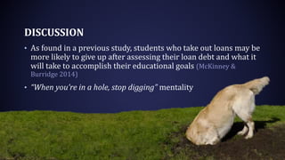 DISCUSSION
• As found in a previous study, students who take out loans may be
more likely to give up after assessing their loan debt and what it
will take to accomplish their educational goals (McKinney &
Burridge 2014)
• “When you’re in a hole, stop digging” mentality
 
