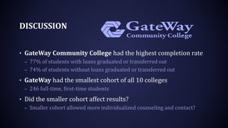 DISCUSSION
• GateWay Community College had the highest completion rate
– 77% of students with loans graduated or transferred out
– 74% of students without loans graduated or transferred out
• GateWay had the smallest cohort of all 10 colleges
– 246 full-time, first-time students
• Did the smaller cohort affect results?
– Smaller cohort allowed more individualized counseling and contact?
 