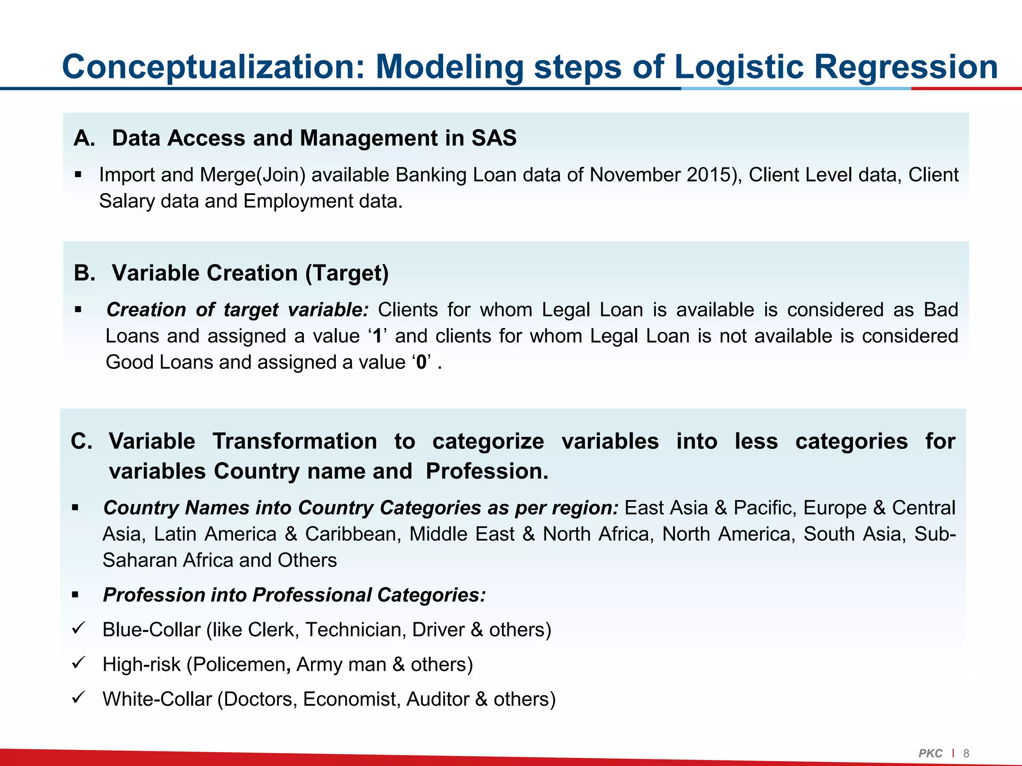 Loan Risk Assessment & Scoring Model | PPT
