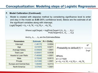 Loan Risk Assessment & Scoring Model | PPT