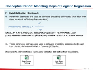 Loan Risk Assessment & Scoring Model | PPT