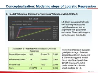 Loan Risk Assessment & Scoring Model | PPT