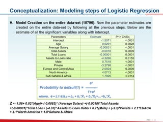 Loan Risk Assessment & Scoring Model | PPT