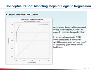Loan Risk Assessment & Scoring Model | PPT