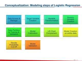 Loan Risk Assessment & Scoring Model | PPT