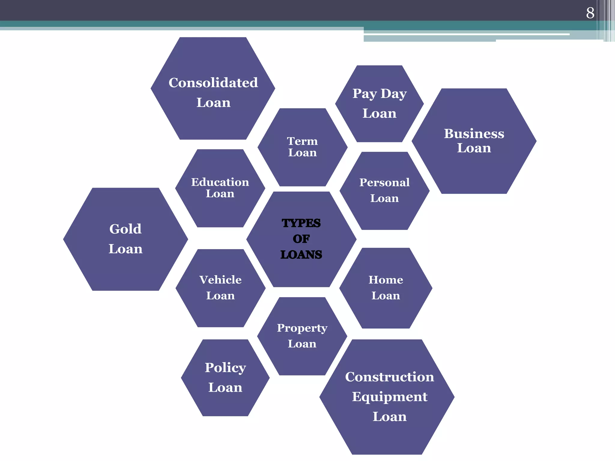 Term 
Loan 
Personal 
Loan 
Home 
Loan 
Property 
Loan 
Education 
Loan 
Vehicle 
Loan 
Gold 
Loan 
Business 
Loan 
Consolidated 
Loan 
Pay Day 
Loan 
Policy 
Loan 
Construction 
Equipment 
Loan 
8 
 