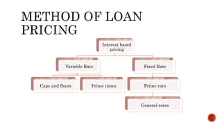 Interest based
pricing
Variable Rate
Caps and floors Prime times
Fixed Rate
Prime rate
General rates
 