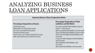  Analysis of a Business Borrower’s Financial Statements:
 