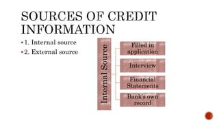1. Internal source
2. External source
Internal
Source
Filled in
application
Interview
Financial
Statements
Bank’s own
record
 