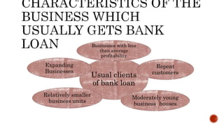 Usual clients
of bank loan
Businesses with less
than average
profitability
Repeat
customers
Moderately young
business houses
Relatively smaller
business units
Expanding
Businesses
 