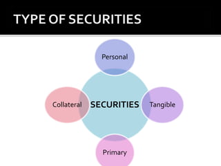 SECURITIES
Personal
Tangible
Primary
Collateral
 