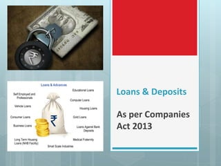 Loans & Deposits
As per Companies
Act 2013
 