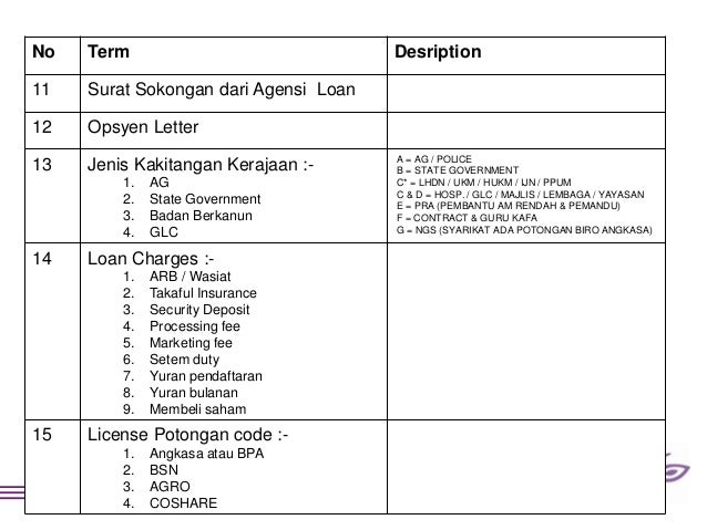 Contoh Surat Pengesahan Majikan Untuk Buat Loan - Contoh 