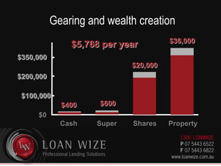 $8,011$5,768Taxman25%YOU18%Tenant57%$18,265Who Pays The Cost?Total expenses   =   $32,04517