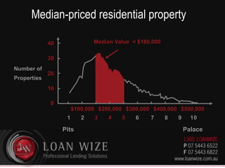 Property Is The KeyWhyWhichWhereHowWhenWhat If