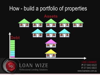 How - buy an investment propertyAssetsDebt26