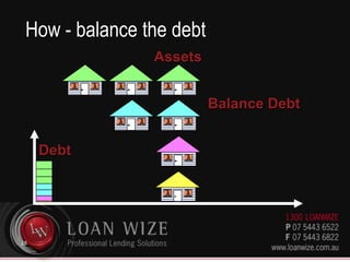 How - build a portfolio of propertiesAssetsDebt27